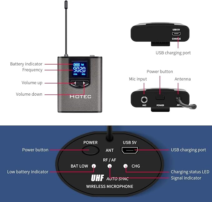 Hotec Wireless System with Dual Headset Microphones/Lavalier Lapel Mics and Bodypack Transmitters and One Mini Rechargeable Receiver 1/4" Output, for Live Performances