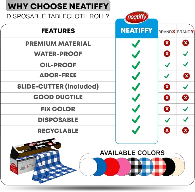 Neatiffy Disposable Plastic Table Cloth Roll | Waterproof Tablecloth | Table Cover for Picnic, Party, Banquet, Birthdays, Weddings (Blue Checkered, 54 inches X 100 feet) - Image 5