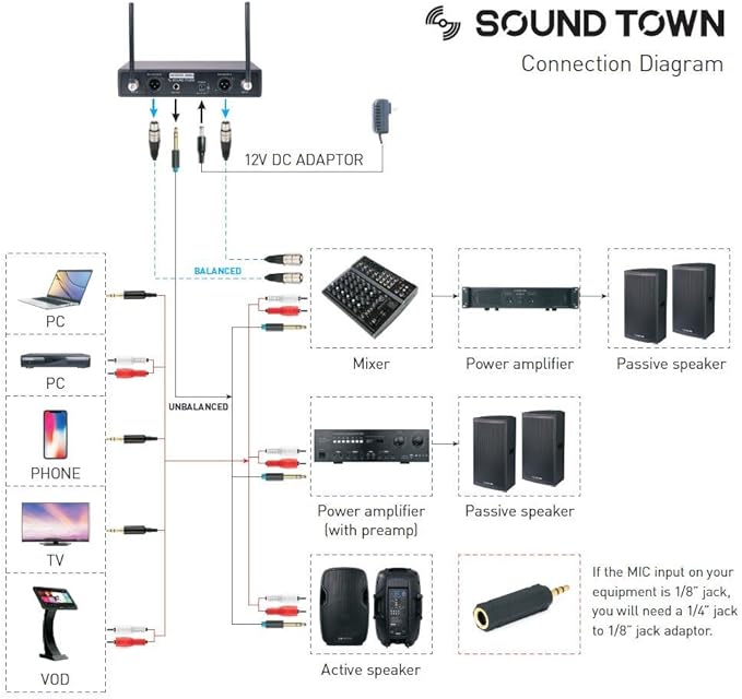 Sound Town 200-Channel Professional UHF Wireless Microphone System with 2 Handheld Microphones, for Church, Business Meeting, Outdoor Wedding and Karaoke