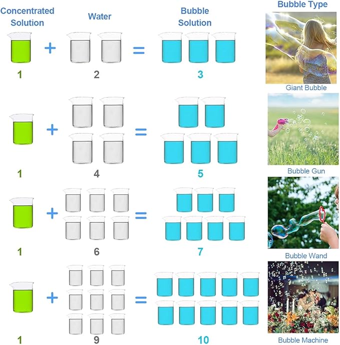 Lulu Home Concentrated Bubble Solution, 1 L/ 33.8 OZ Refill for Bubble Machines, Giant Wands, and Blowers - Up to 2.5 Gallons for Kids' Birthday Parties