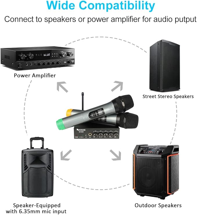 FIFINE UHF Dual Channel Wireless Handheld Microphone, Easy-to-use Karaoke Wireless Microphone System-K036