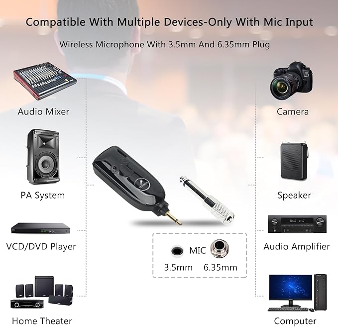 2.4G Wireless Microphone Headset, UHF Wireless Headset Mic and Handheld Mic 2 in 1, 165FT Range, 3.5mm & 6.35mm Jacks, Ideal for Teaching, Fitness, Yoga, PA System, Amplifier, Training (Black)