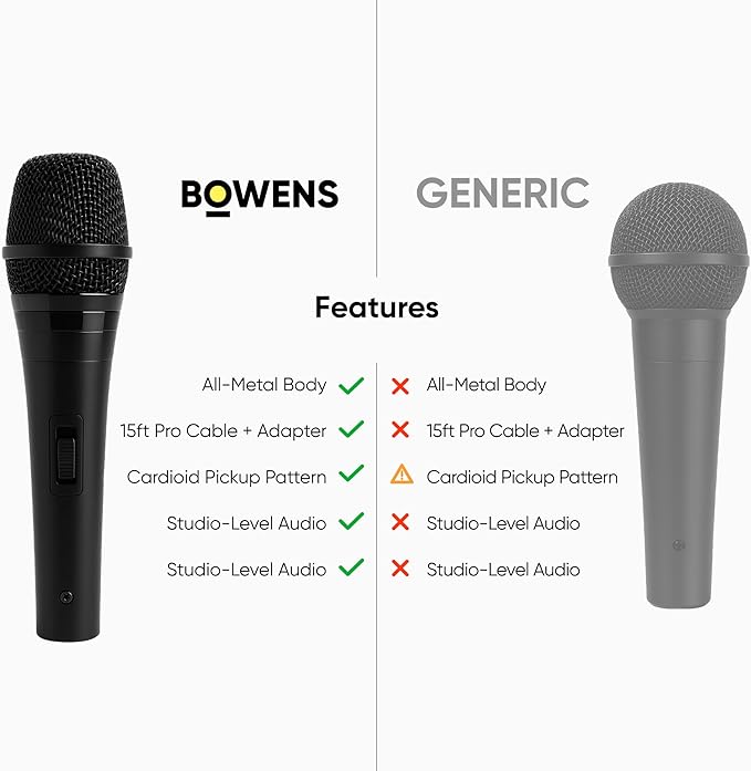 Bowens Dynamic Microphone 2-Pack – Wired Handheld XLR Mics with 15ft Cables, Professional Vocal Microphones for Singing, Karaoke, Podcasting, PA Systems, and Studio Recording Microfono