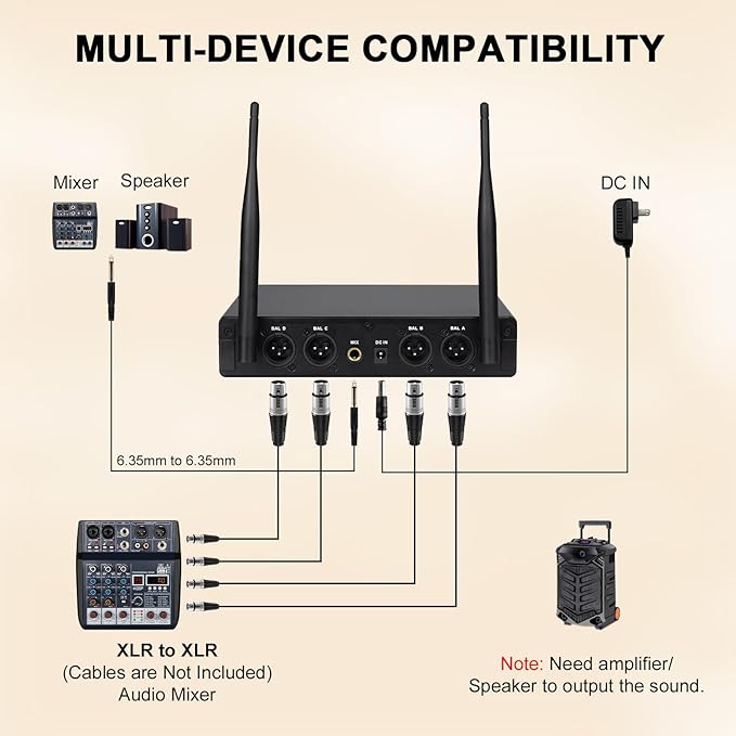 4-Channel Wireless Microphone System,UHF Compact Cordless Mic Set w/ 4x10 Frequencies, 200ft Range, 4 Bodypacks & Headset/Lapel Microphones for Singing, Church, Conference (MWM-41-4B)