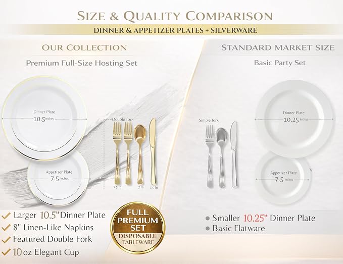 " OCCASIONS " 150pcs set (25 Guests)-Wedding Plastic Plates & cutlery -Disposable heavyweight Dinnerware 10.5'', 7.5'' + Silverware w/double fork (Seasons Clear w/Gold Glitter) - Image 5