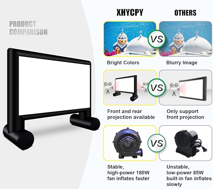 Inflatable Projector Screen 15ft Inflatable Movie Screen Outdoor with Air Blower and Storage Bag, Easy Set up, Front and Rear Projection for Outdoor Movie Night Backyard Pool Fun