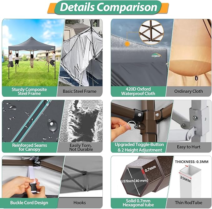 COBIZI 10x10 Pop Up Canopy Tent Heavy Duty with 4 Sidewalls, Commercial Easy Up Instant Canopy Outdoor for Events Party Wedding, All Weather Waterproof UV 50+ with Carry Bag (Leg Upgraded), Gray